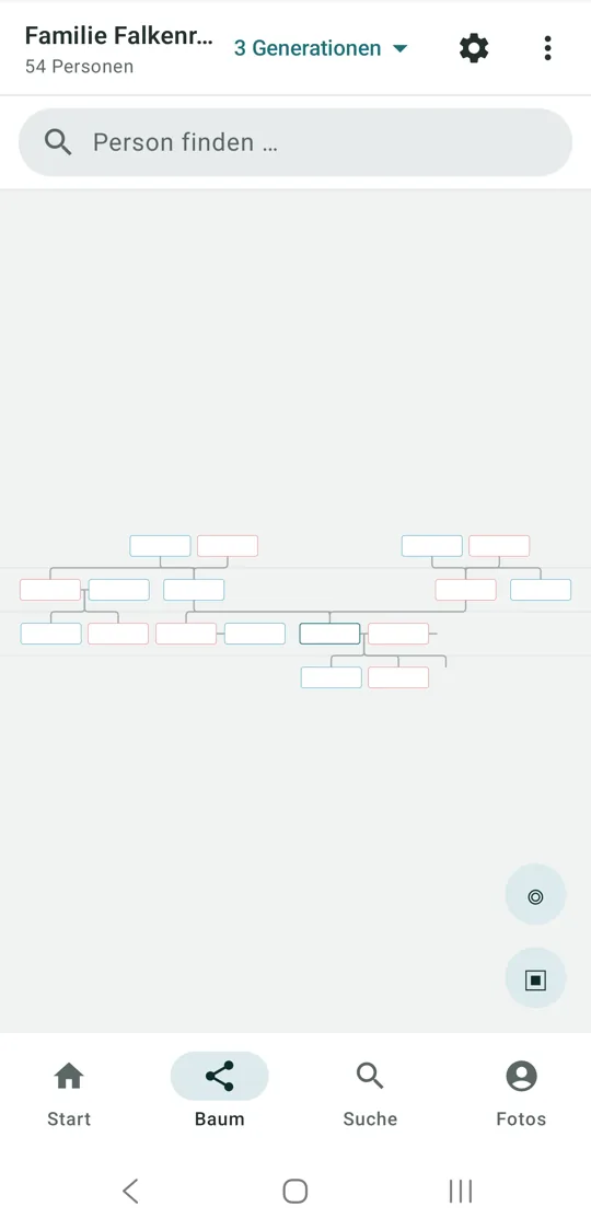 Tree as an overview